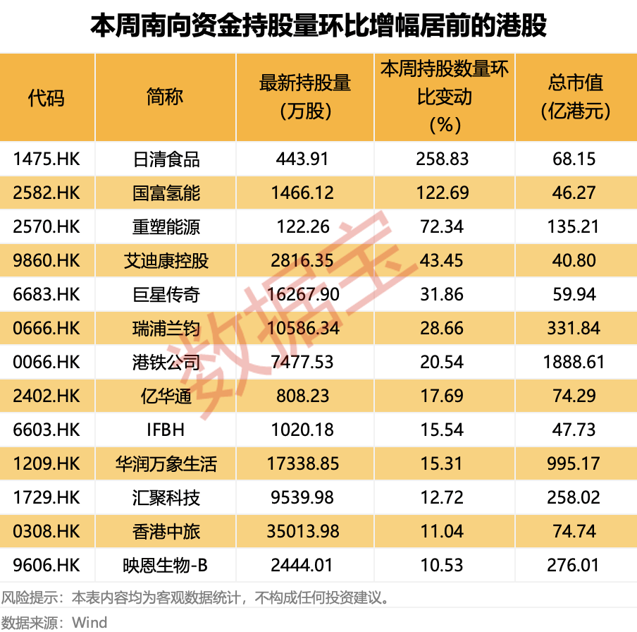 越跌越买！大资金净买入大增超50%<strong></p>
<p>深圳市阿卡索资讯股份有限公司</strong>，这类概念股获重点关注