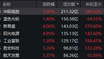 连续两日反弹后<strong></p>
<p>网资讯</strong>，A股到了哪一步？明天，注意这个变化