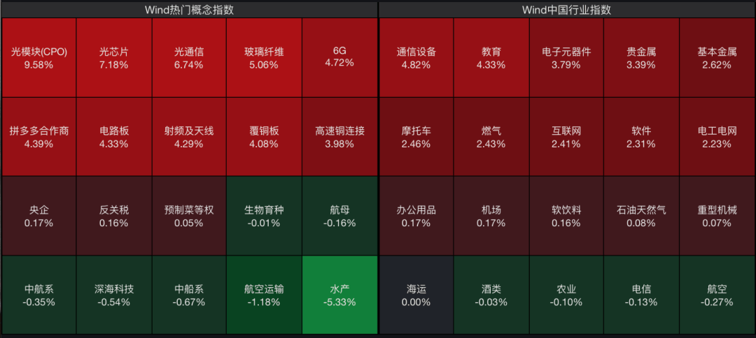 A股<strong></p>
<p>网资讯</strong>，大反攻！