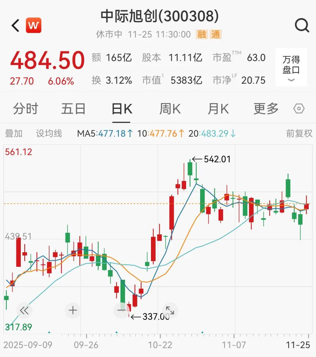 A股<strong></p>
<p>网资讯</strong>，大反攻！