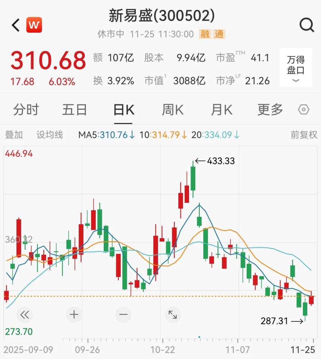 A股<strong></p>
<p>网资讯</strong>，大反攻！