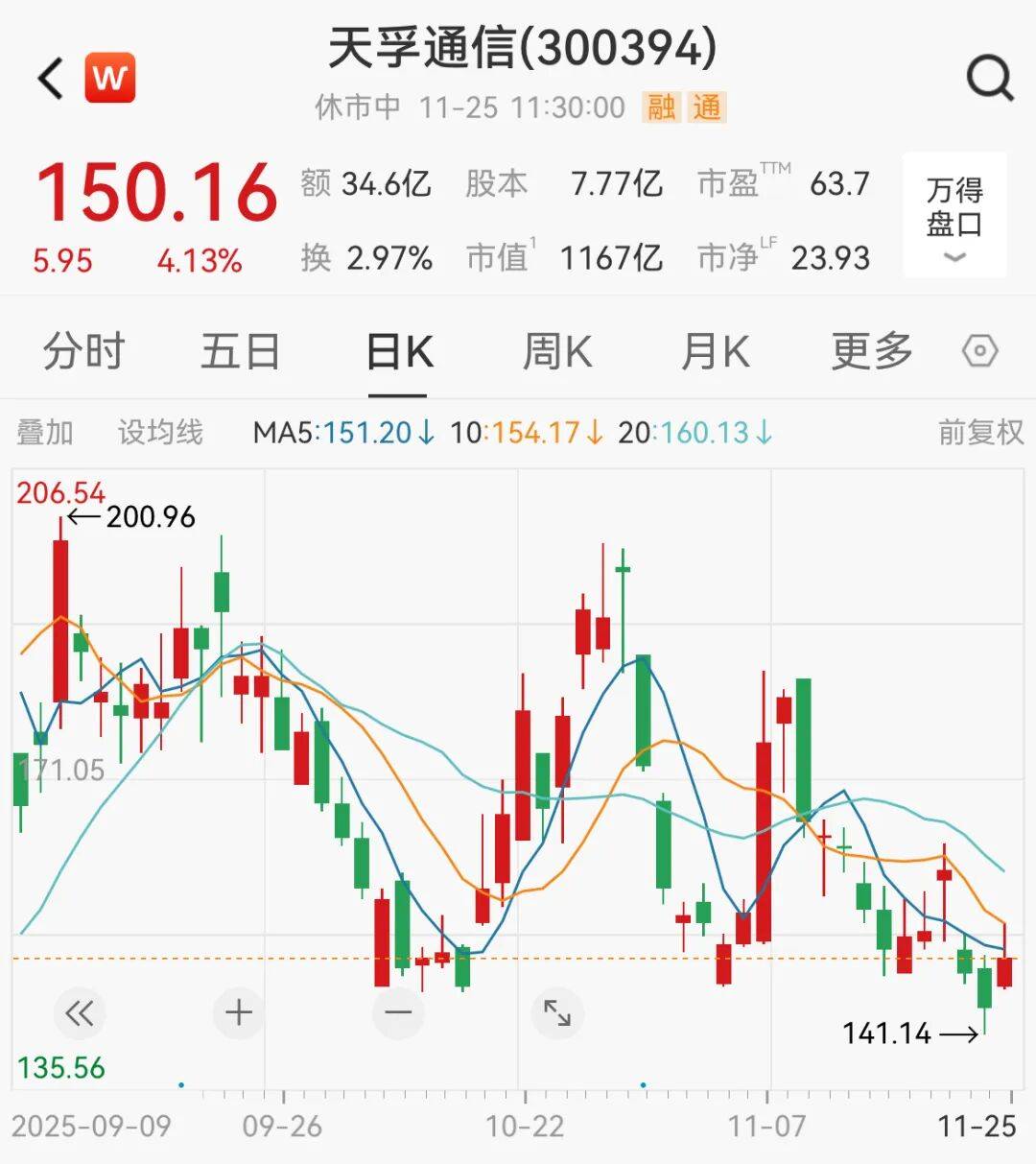 A股<strong></p>
<p>网资讯</strong>，大反攻！