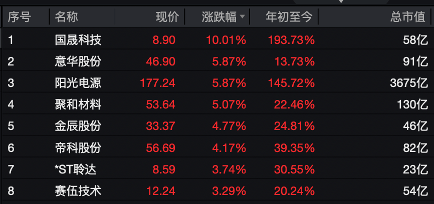 A股<strong></p>
<p>网资讯</strong>，大反攻！