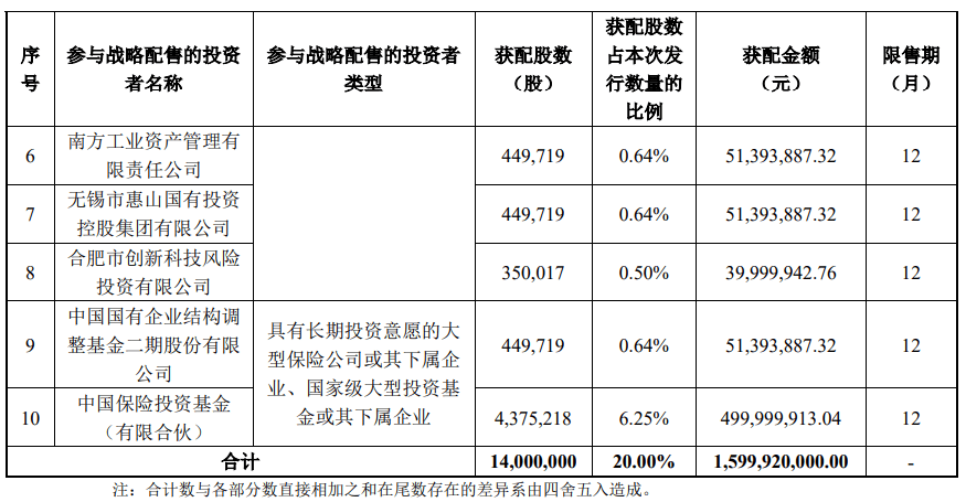 今晚很多股民都在晒截图：“很遗憾<strong></p>
<p>网站资讯</strong>，你没中签”