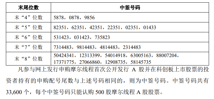今晚很多股民都在晒截图：“很遗憾<strong></p>
<p>网站资讯</strong>，你没中签”