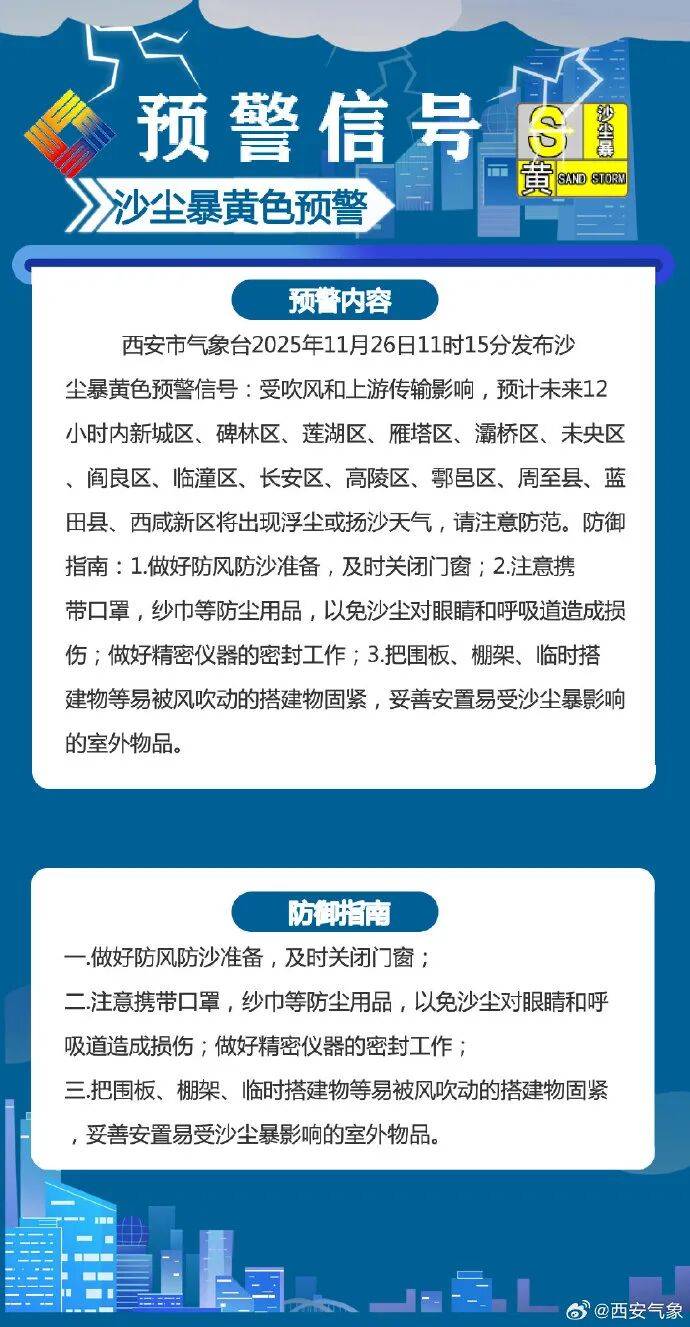 大风、沙尘暴、降温！阵风强度同期少见<strong></p>
<p>网站资讯</strong>，或破纪录！陕西最新预警→