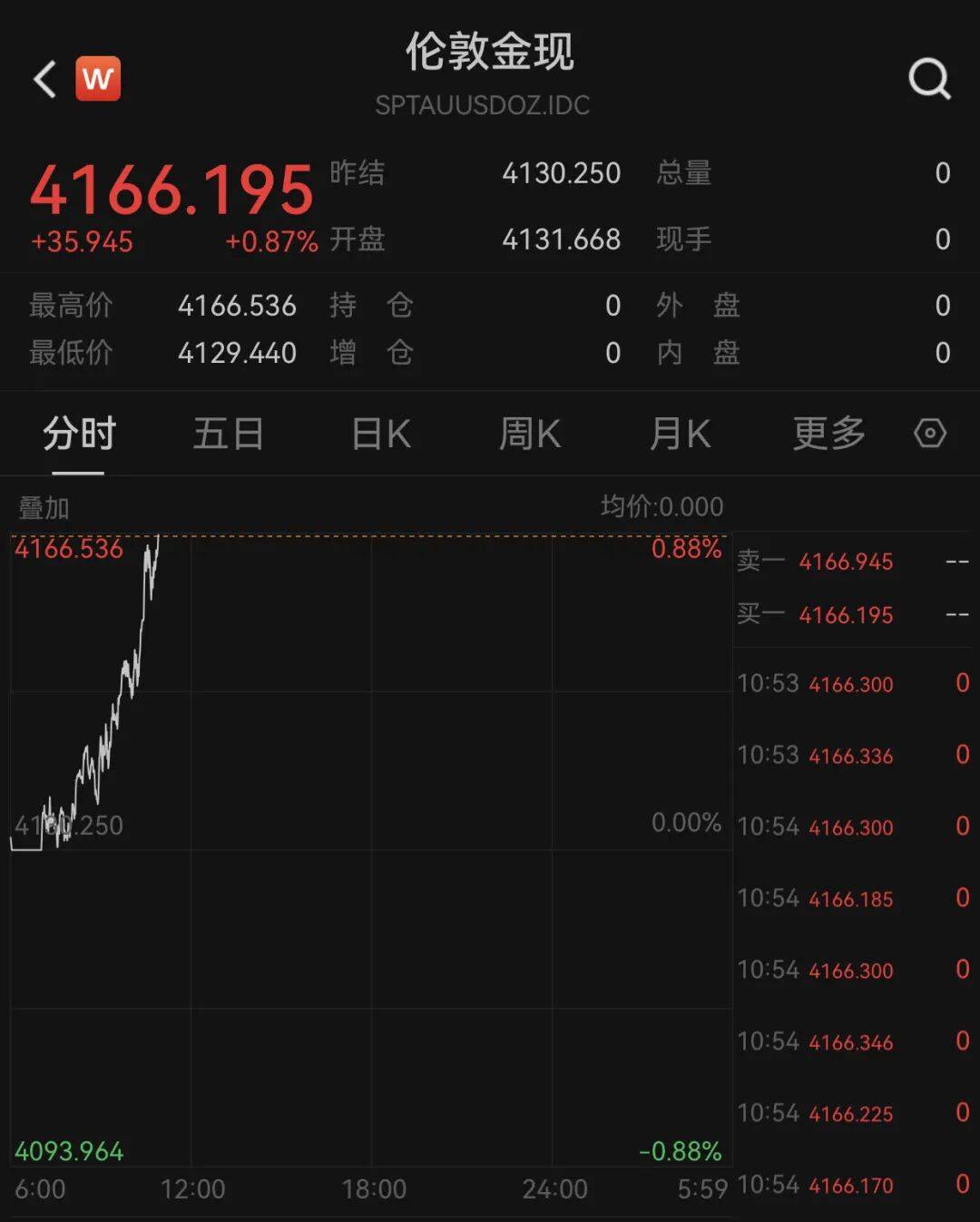 俄乌局势突变<strong></p>
<p>网站资讯</strong>！乌方否认！黄金拉升！