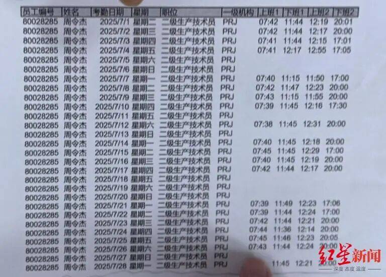 21岁小伙入职3个半月在宿舍猝死<strong></p>
<p>网站资讯</strong>，未获工伤认定，家属质疑过劳死