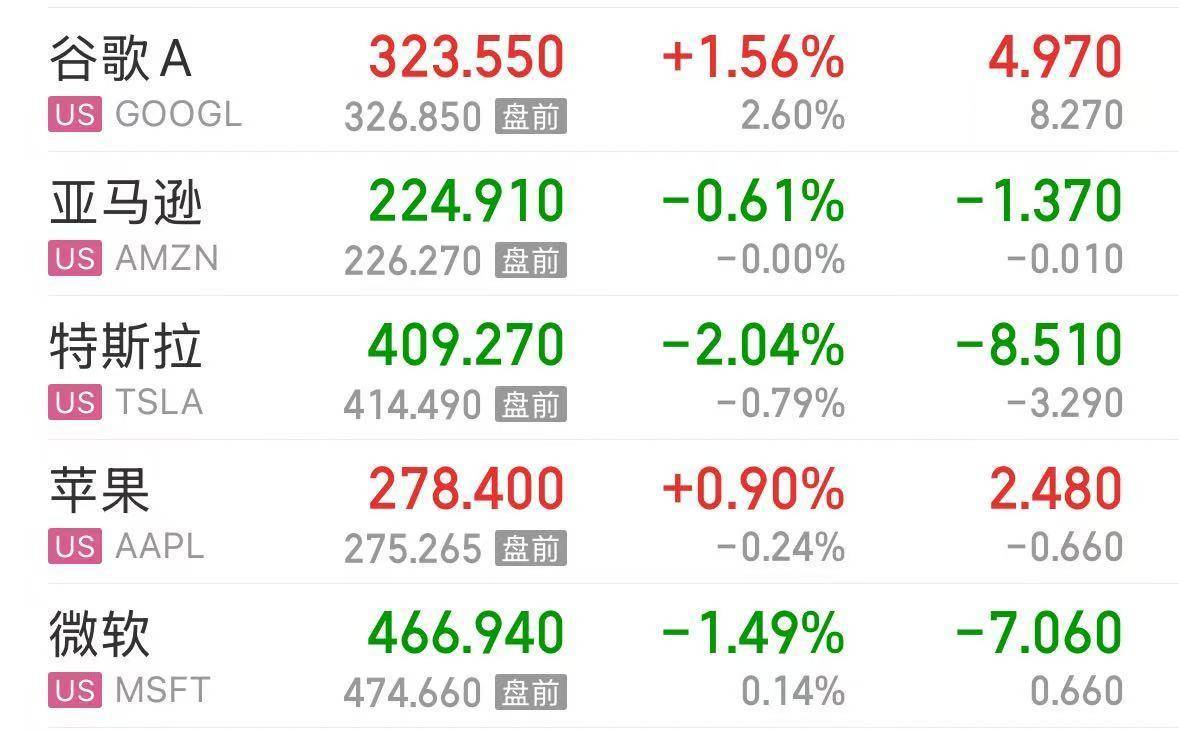 英伟达大跌<strong></p>
<p>网站资讯</strong>，市值蒸发超2万亿元！发生了什么？布油、美油跌超2%