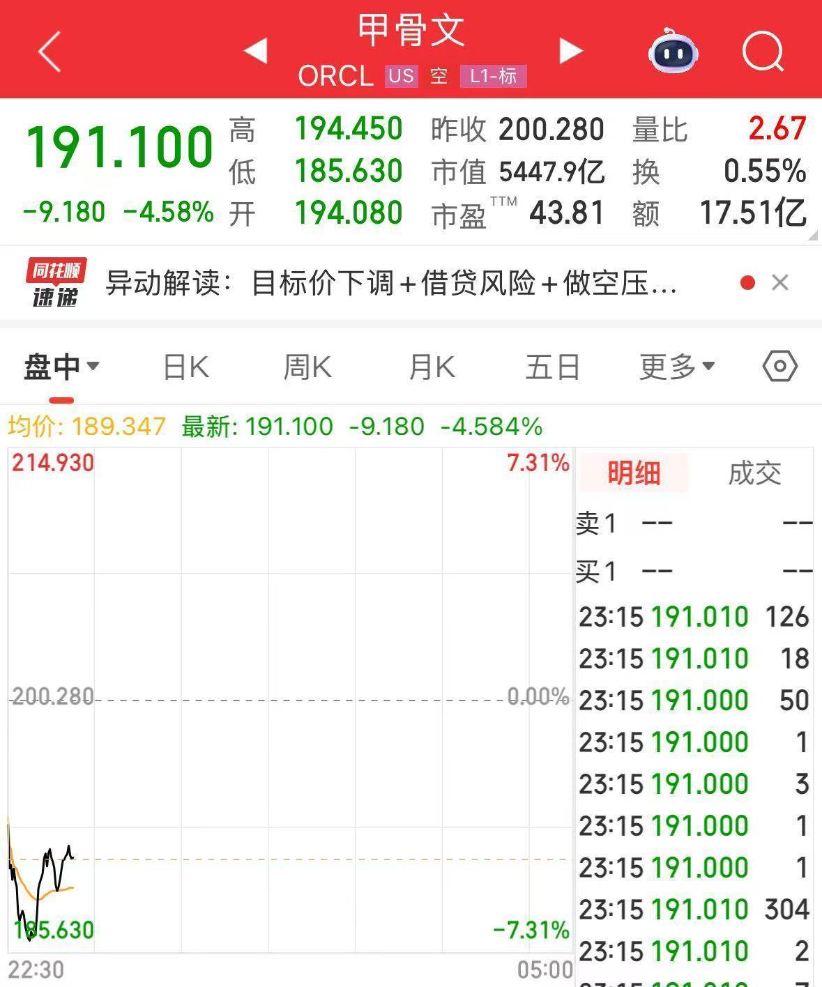 英伟达大跌<strong></p>
<p>网站资讯</strong>，市值蒸发超2万亿元！发生了什么？布油、美油跌超2%