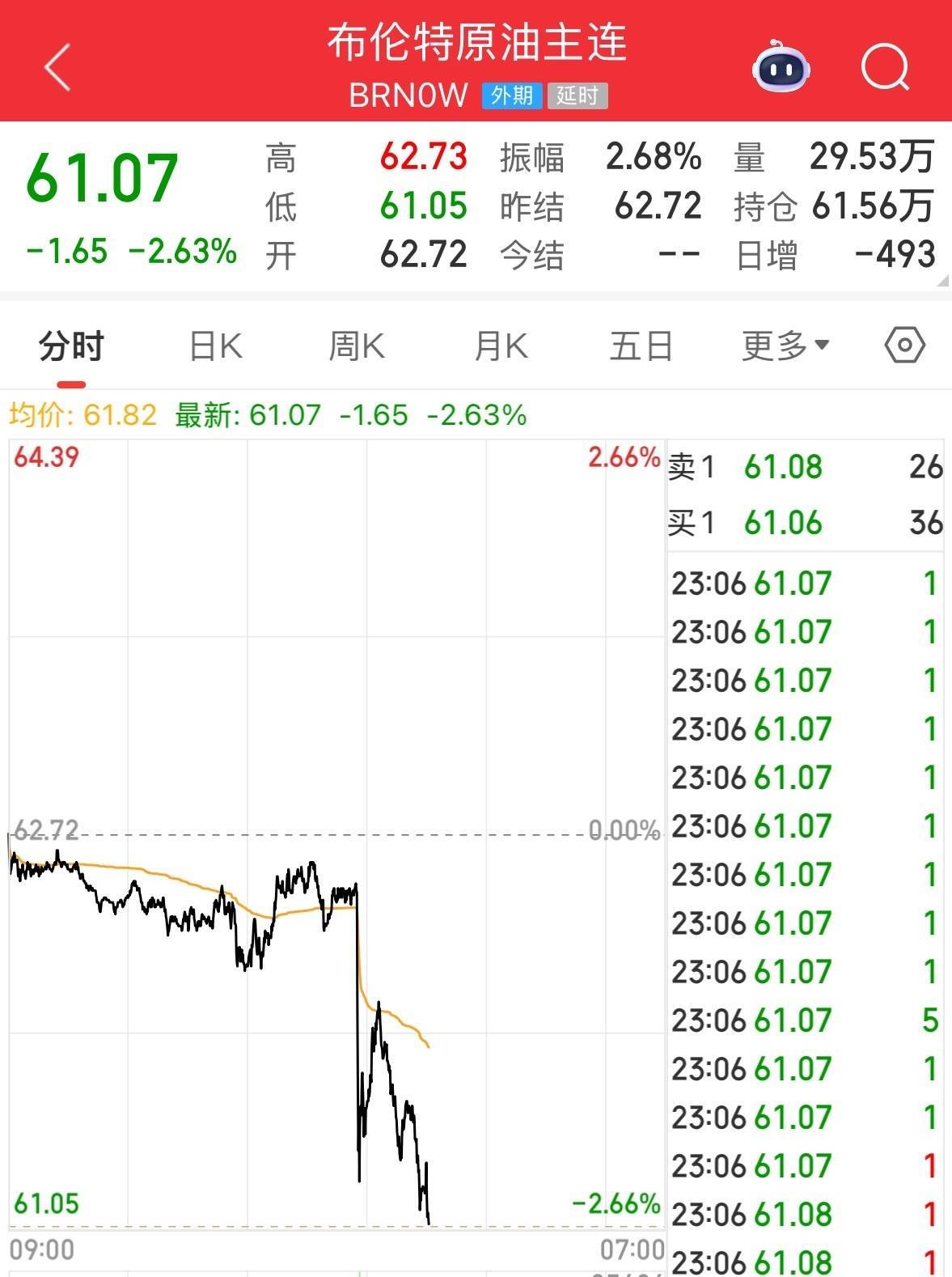 英伟达大跌<strong></p>
<p>网站资讯</strong>，市值蒸发超2万亿元！发生了什么？布油、美油跌超2%