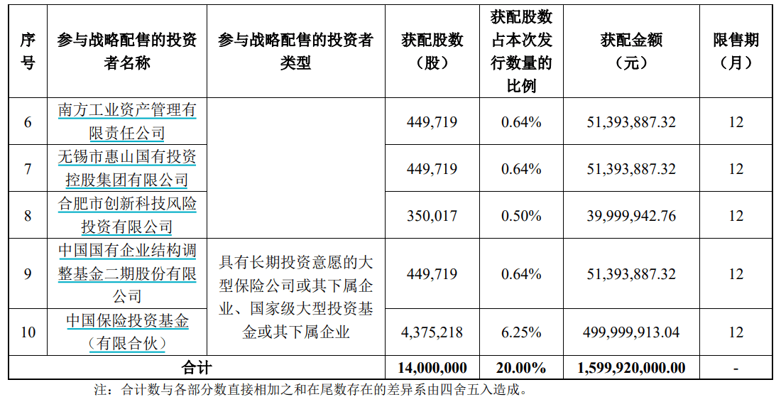 申购倍数超4000倍<strong></p>
<p>网站资讯</strong>，摩尔线程中签结果出炉