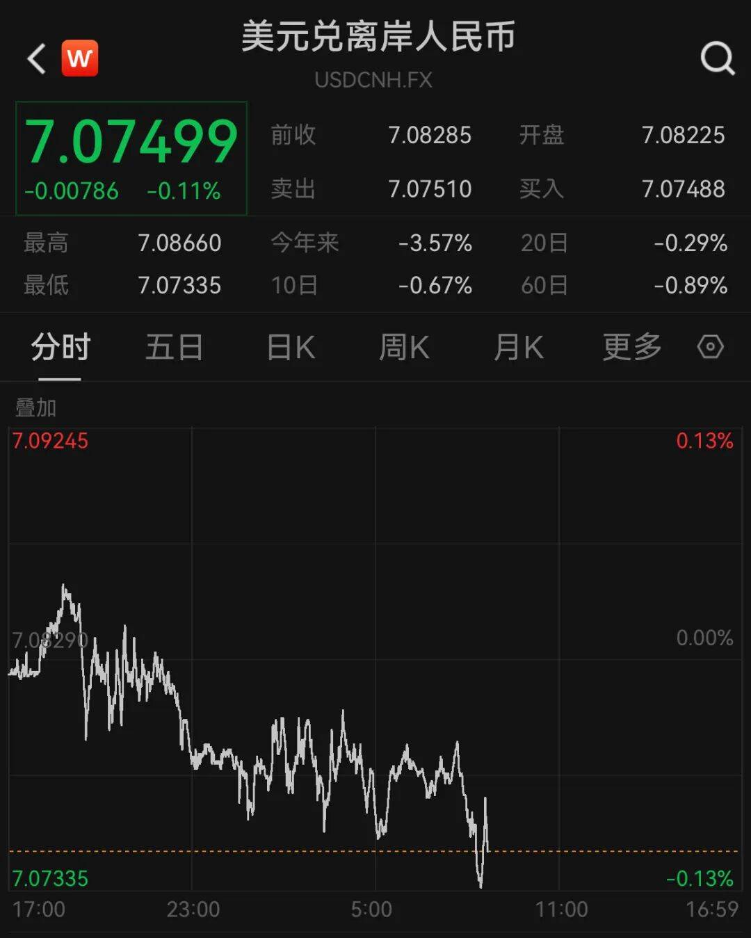 人民币<strong></p>
<p>资讯点</strong>，狂拉！涨超1000个基点！