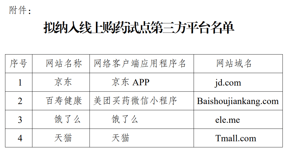 明年起<strong></p>
<p>资讯视频</strong>，无锡、苏州、南通、泰州、宿迁试点医保线上购药！