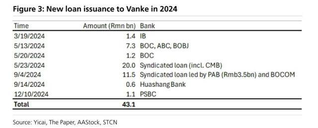 万科贷款超2600亿<strong></p>
<p>资讯视频</strong>，机构称债务风险对银行体系影响有限