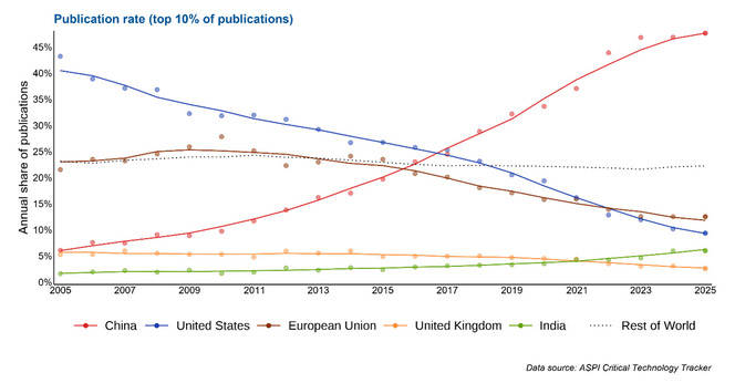 澳媒感叹：中国过去试图追赶西方<strong></p>
<p>资讯下载</strong>，现在赶上了，但西方未来可能赶不上中国
