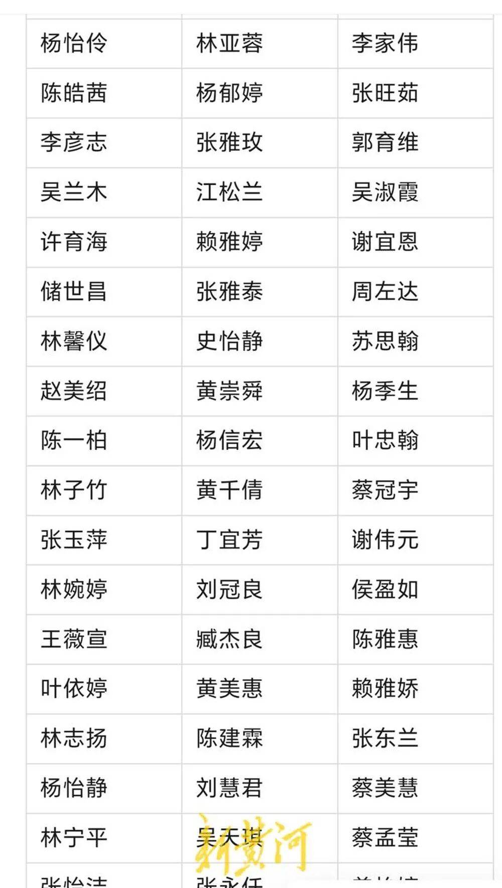 河南濮阳一中小学生书写大赛获奖名单大量照搬网络人名库<strong></p>
<p>资讯下载</strong>？当地回应