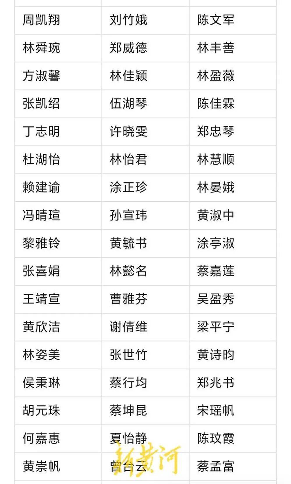 河南濮阳一中小学生书写大赛获奖名单大量照搬网络人名库<strong></p>
<p>资讯下载</strong>？当地回应