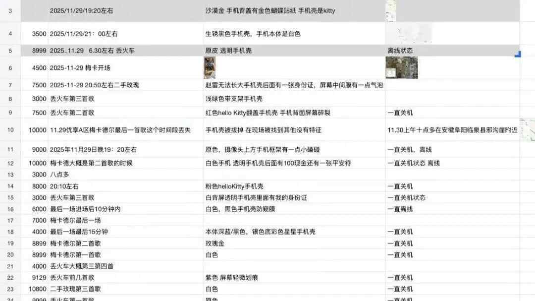 网友曝扬州一音乐节上40余部手机丢失<strong></p>
<p>资讯下载</strong>，多部定位深圳华强北，失主：民警称现场无监控调查困难，在排查中