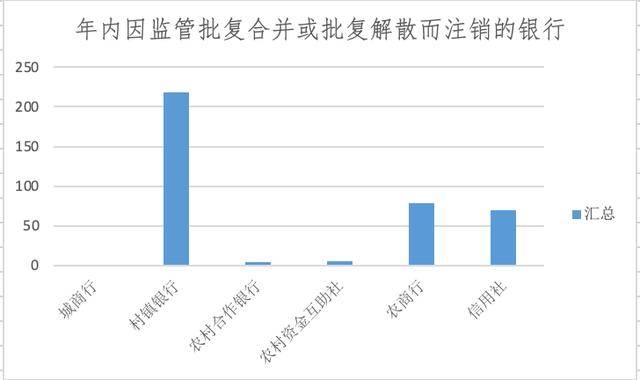 银行网点正在消失：今年超9000家关停，370余家银行注销