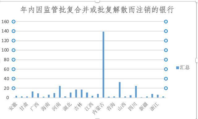银行网点正在消失：今年超9000家关停<strong></p>
<p>下载资讯</strong>，370余家银行注销