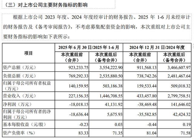 青岛双星拟近50亿元收购锦湖轮胎控股权，提示业绩补偿覆盖率不足、跨国整合等风险