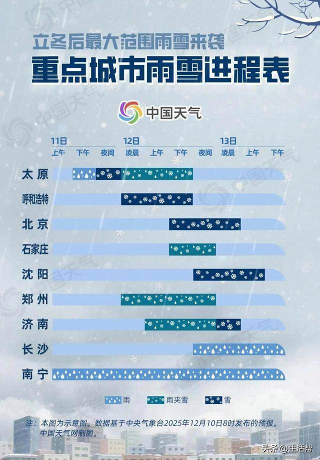 暴雪！断崖式降温！今冬最强寒潮<strong></p>
<p>资讯 app</strong>，来了