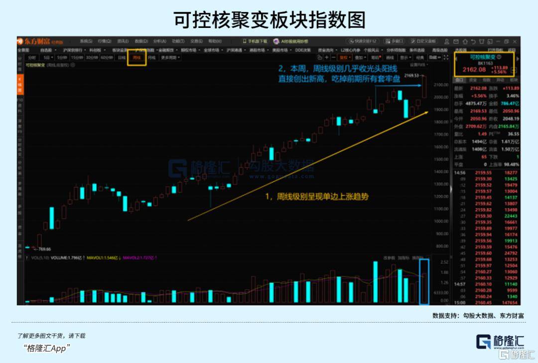 可控核聚变突破在即<strong></p>
<p>app资讯</strong>，重构全球能源格局！