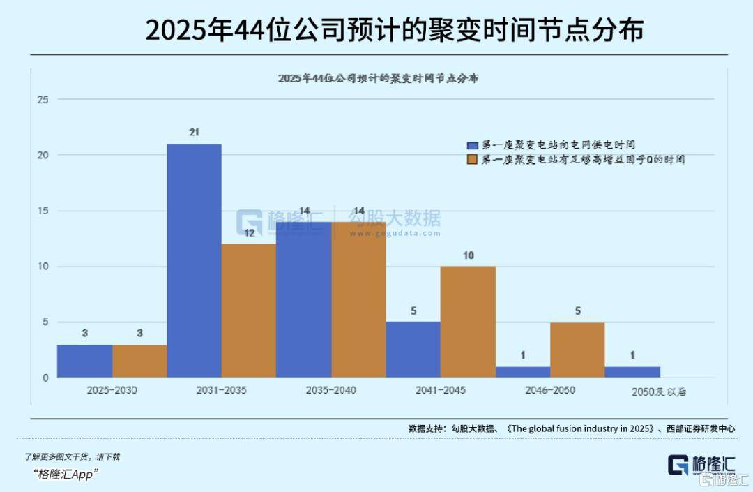 可控核聚变突破在即<strong></p>
<p>app资讯</strong>，重构全球能源格局！