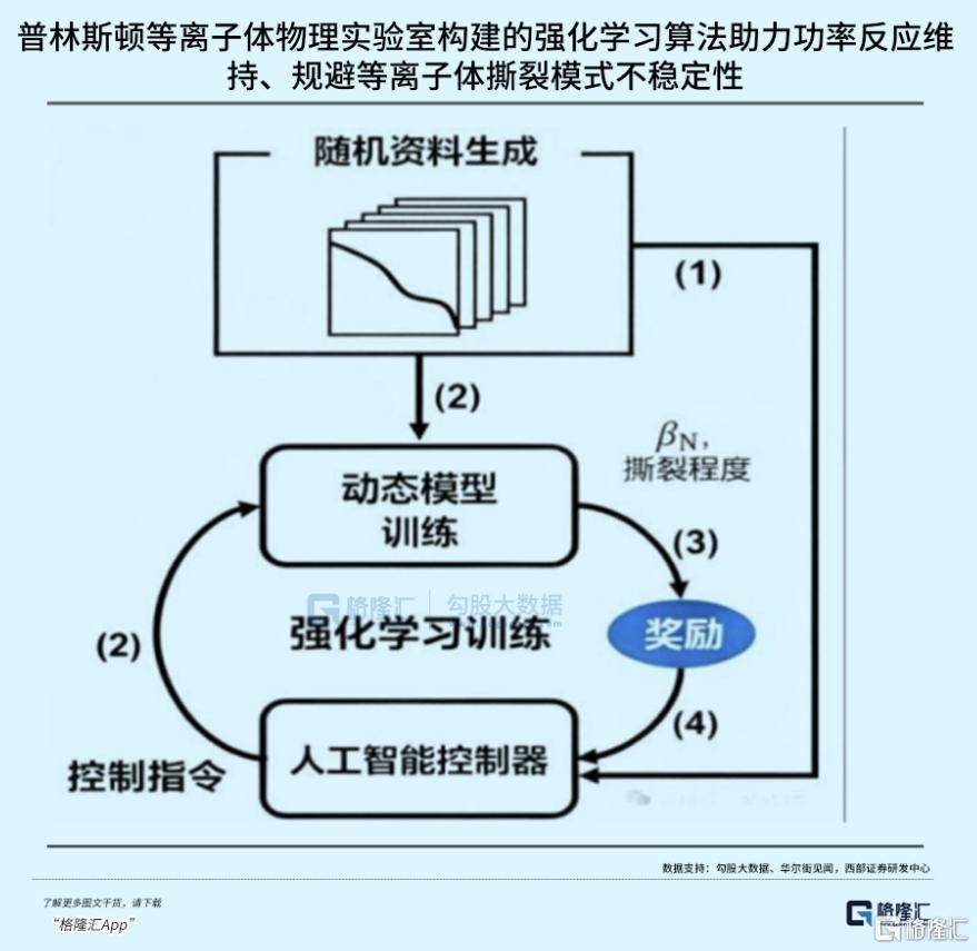 可控核聚变突破在即<strong></p>
<p>app资讯</strong>，重构全球能源格局！