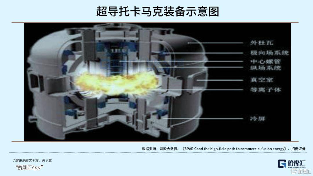 可控核聚变突破在即<strong></p>
<p>app资讯</strong>，重构全球能源格局！