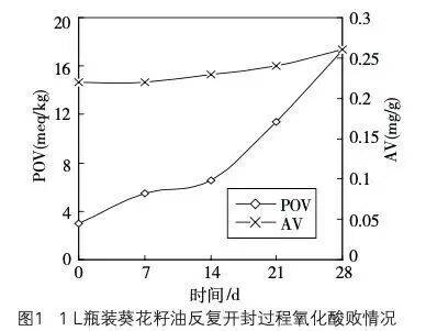 6种东西<strong></p>
<p>app资讯</strong>，没过保质期就“坏了”？赶紧看看，别拿全家健康开玩笑