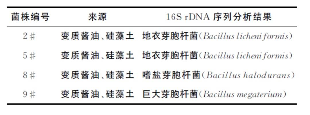 6种东西<strong></p>
<p>app资讯</strong>，没过保质期就“坏了”？赶紧看看，别拿全家健康开玩笑