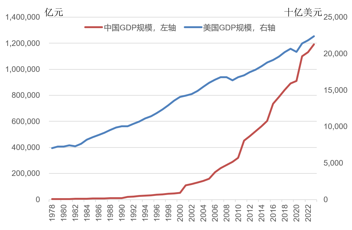 林毅夫：世界秩序变了<strong></p>
<p>资讯app</strong>，不再由八国联军和八大工业国组织主导