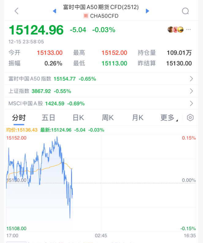 今夜<strong></p>
<p>资讯app</strong>，跳水！美联储主席，重大突发