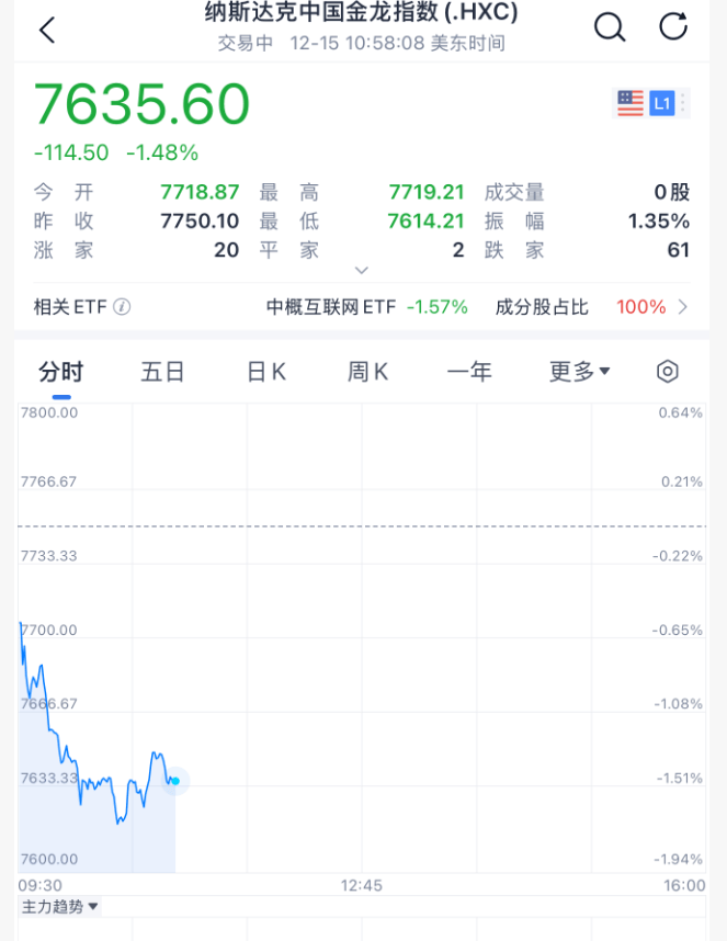 今夜<strong></p>
<p>资讯app</strong>，跳水！美联储主席，重大突发