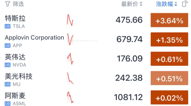 今夜<strong></p>
<p>资讯app</strong>，跳水！美联储主席，重大突发