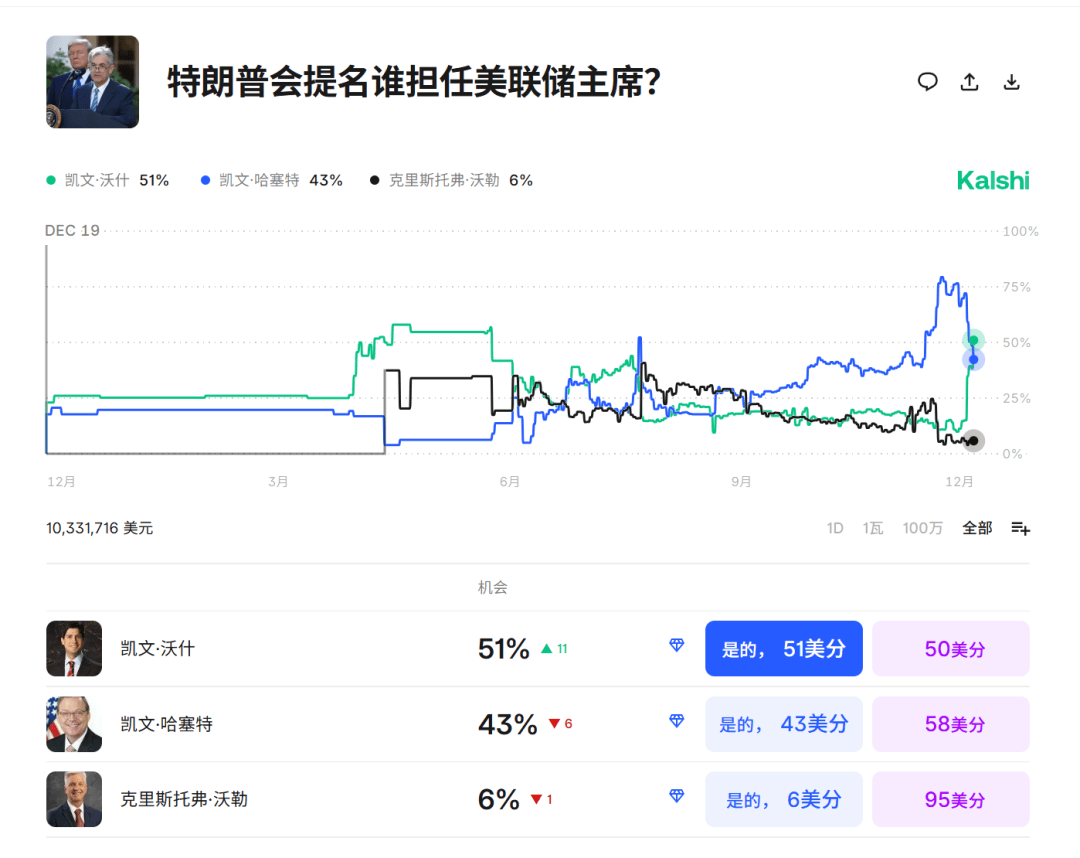 今夜<strong></p>
<p>资讯app</strong>，跳水！美联储主席，重大突发