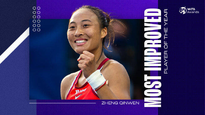 蝉联人气女王<strong></p>
<p>资讯app</strong>！郑钦文再次当选WTA最受欢迎单打球员