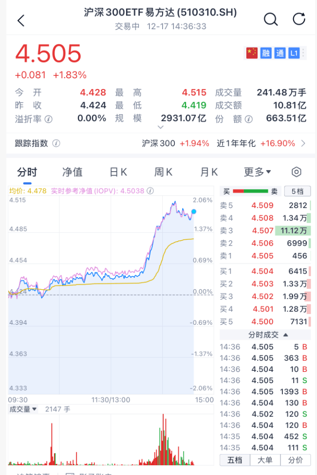 沸腾！刚刚<strong></p>
<p>资讯公司</strong>，A股暴力拉升！原因找到了
