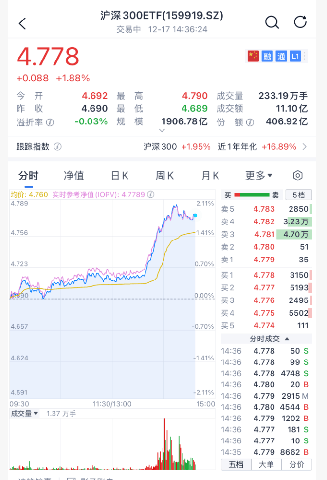 沸腾！刚刚<strong></p>
<p>资讯公司</strong>，A股暴力拉升！原因找到了