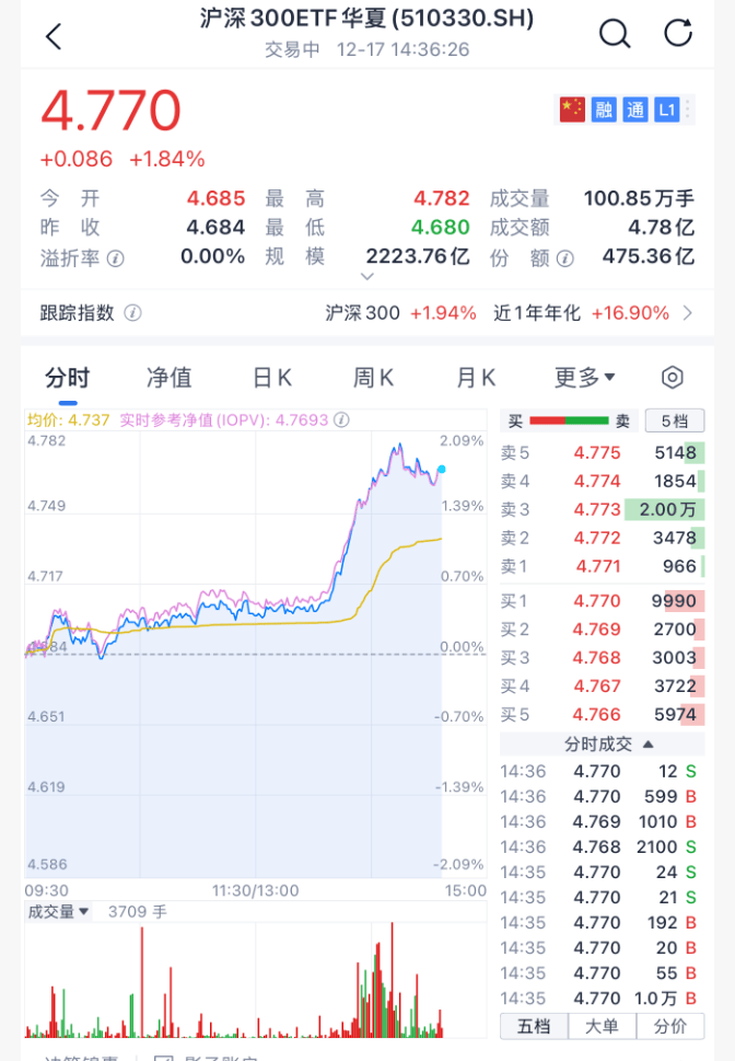 沸腾！刚刚<strong></p>
<p>资讯公司</strong>，A股暴力拉升！原因找到了
