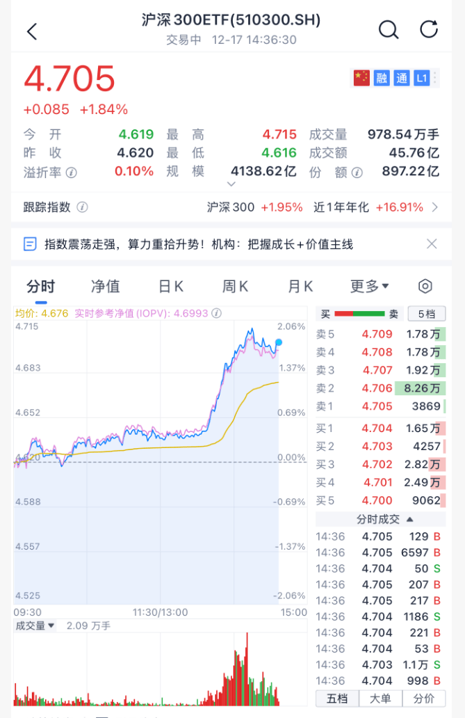 沸腾！刚刚<strong></p>
<p>资讯公司</strong>，A股暴力拉升！原因找到了