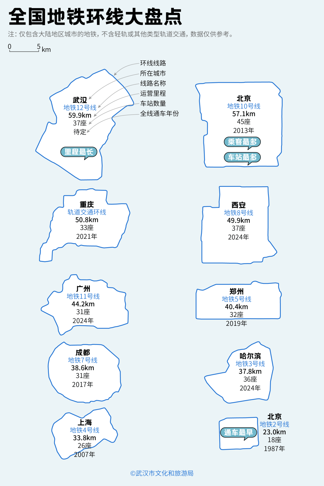 亚洲第一<strong></p>
<p>资讯公司</strong>，世界第二，武汉地铁环线王有多牛？