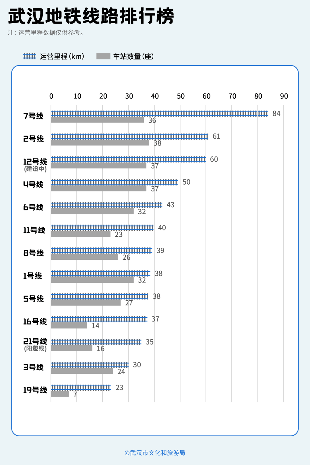 亚洲第一<strong></p>
<p>资讯公司</strong>，世界第二，武汉地铁环线王有多牛？