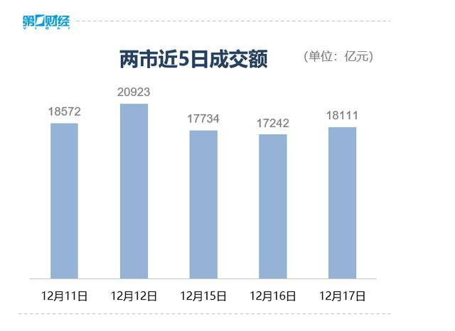 收盘丨A股三大指数集体反弹<strong></p>
<p>资讯公司</strong>，大金融板块午后发力