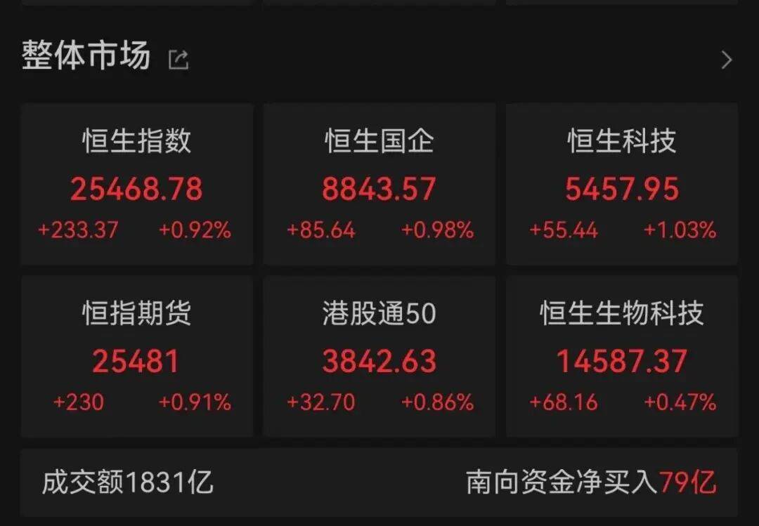 午后大反攻！张忆东：冬至前后或将利空出尽<strong></p>
<p>公司资讯</strong>，现在撒种，明年一定有丰厚收获！四条主线来了