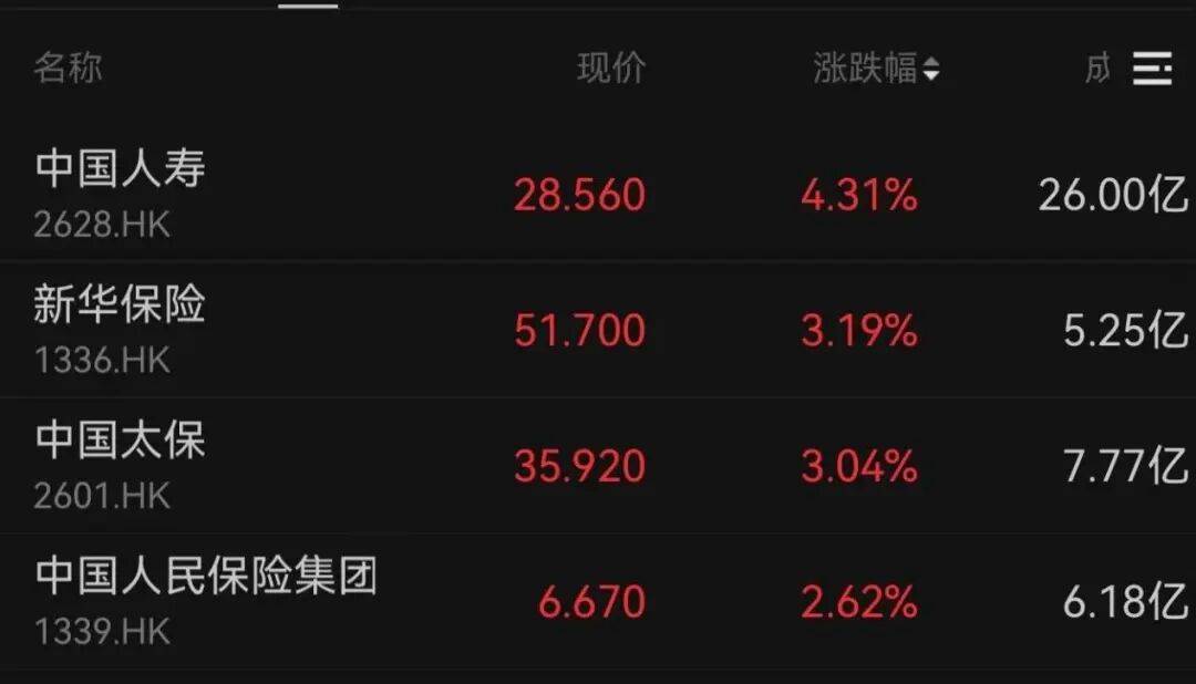 午后大反攻！张忆东：冬至前后或将利空出尽<strong></p>
<p>公司资讯</strong>，现在撒种，明年一定有丰厚收获！四条主线来了