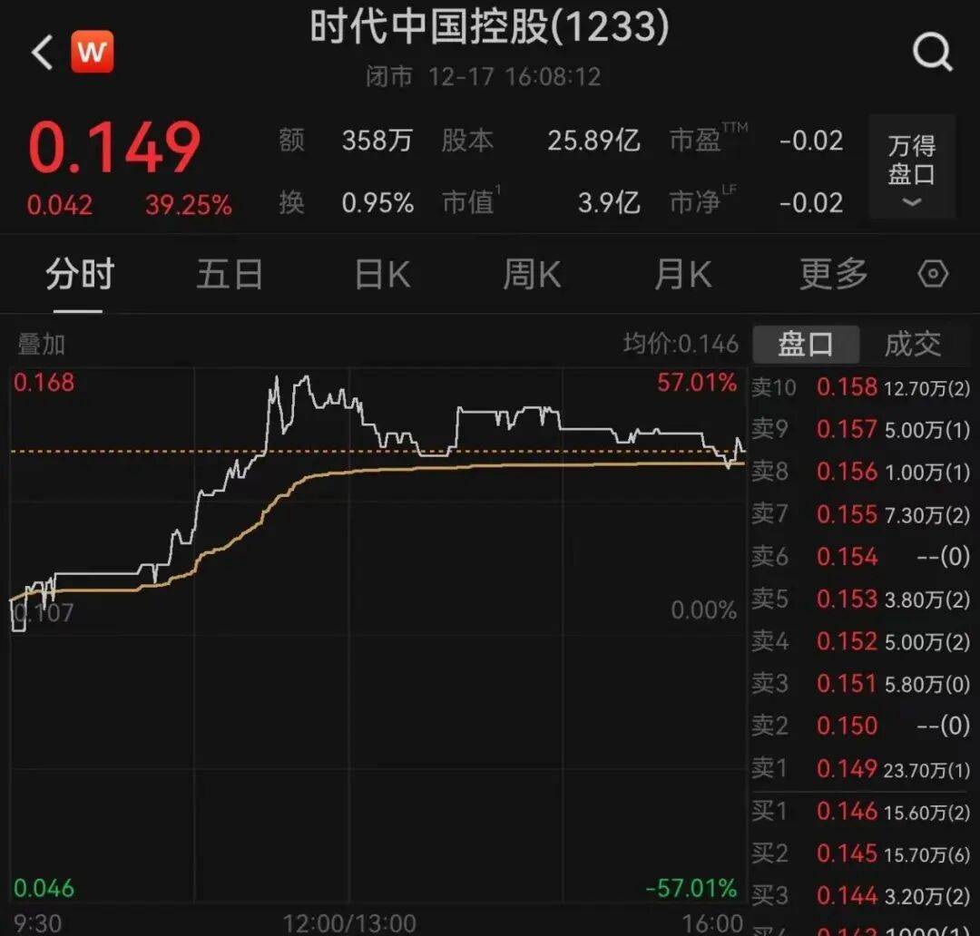 午后大反攻！张忆东：冬至前后或将利空出尽<strong></p>
<p>公司资讯</strong>，现在撒种，明年一定有丰厚收获！四条主线来了