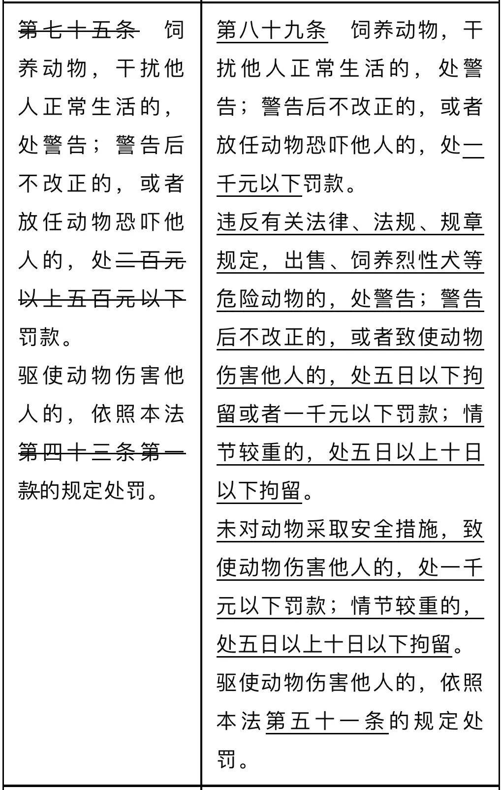 下月开始，遛狗不牵绳，最高拘留10天！